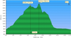 first peak is Herzogstand, second is Heimgarten