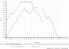 comparison of Herzogstand with Observationpoint hike