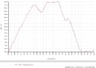 Herzogstand hike 2011 over time axis