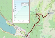 1263m (4140ft) elevation change
