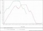 comparison of Herzogstand with Observationpoint hike