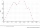 Herzogstand hike 2011 over time axis